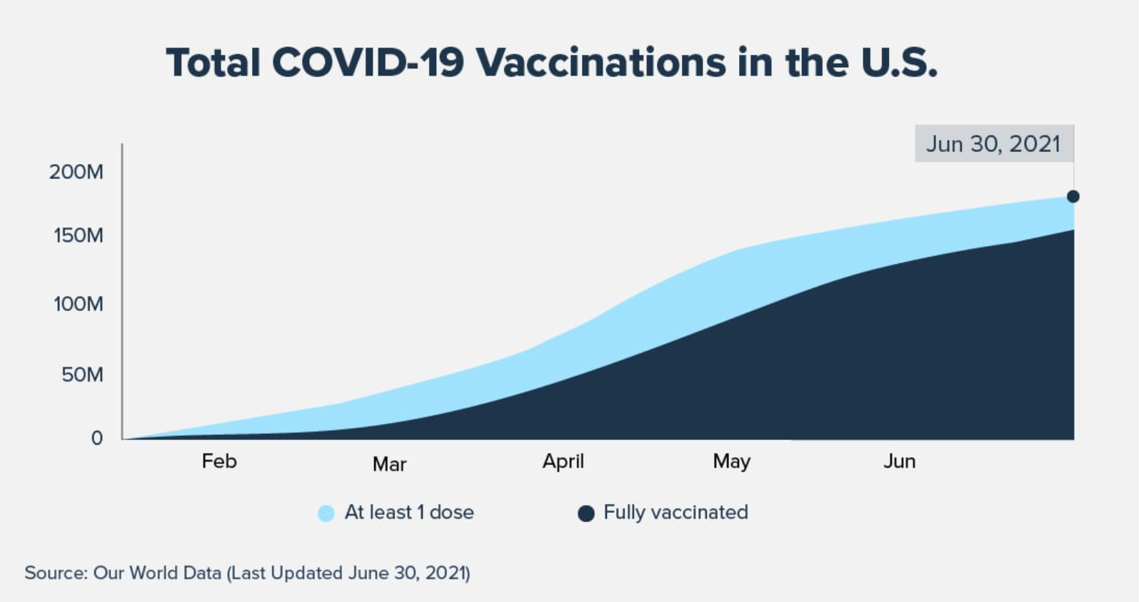 COVID-19 vaccination data