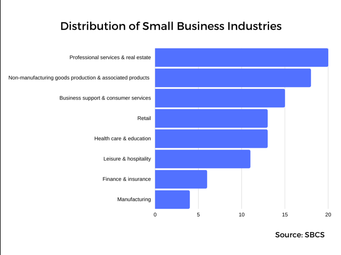 small business industry